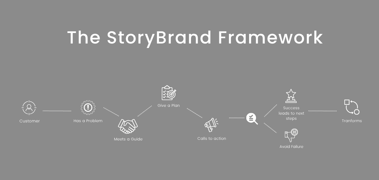 The StoryBrand Framework